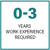 0-3 years work experience required